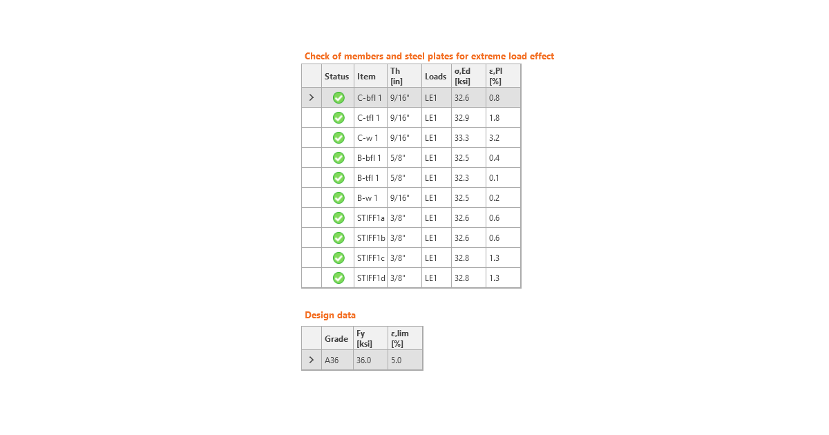 Code check of steel plates aisc idea statica